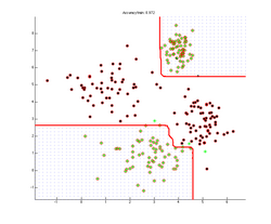 RDC6 gauss xor.png