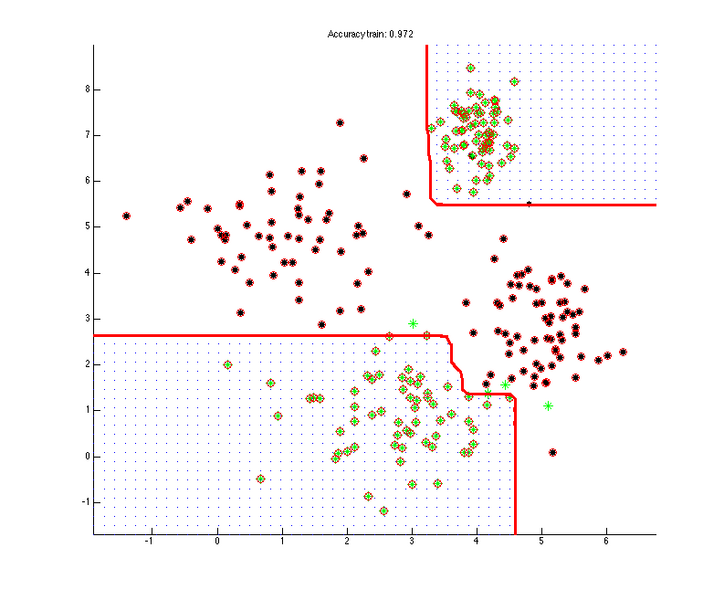 Archivo:RDC6 gauss xor.png